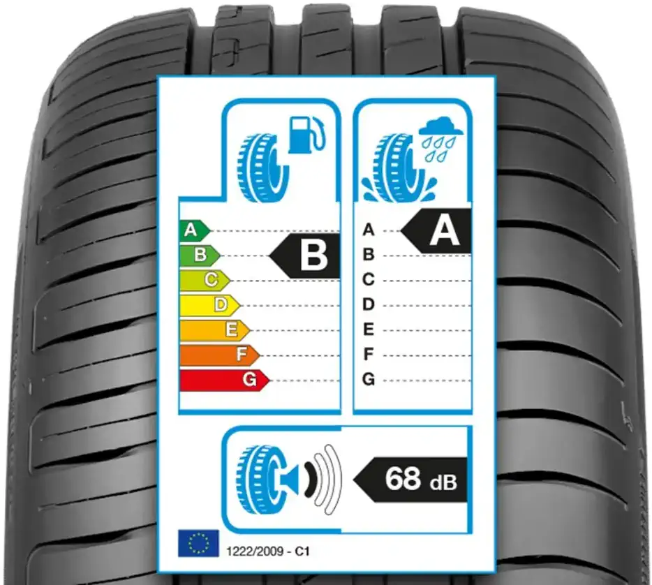 EU Tyre Example Label